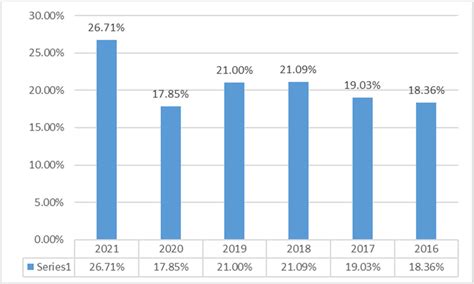 lvmh profit margin|lvmh investments.